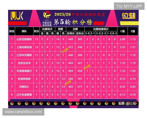 挑战者杯最新积分榜TES战队以72分稳居第一名